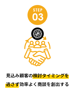 見込み顧客の検討タイミングを逃さず効率よく商談を創出する